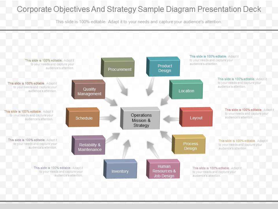 Corporate Objectives And Strategy Sample Diagram Presentation Deck