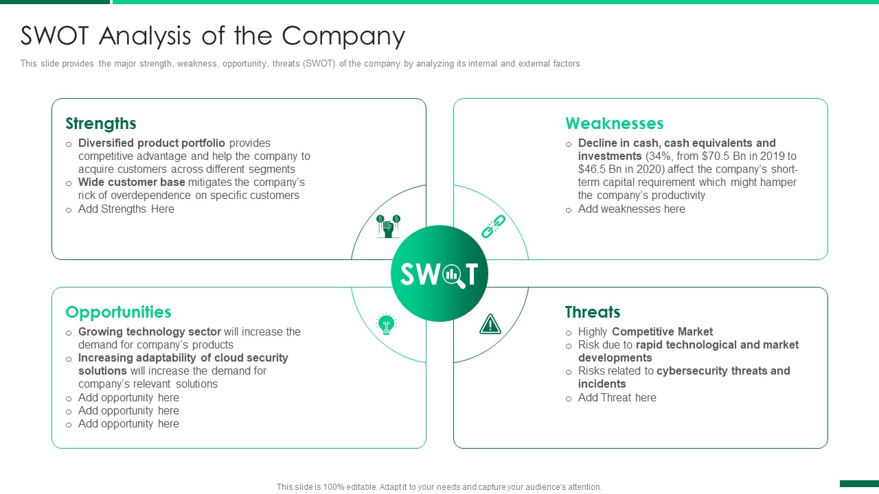 Corporate Profile IT Organization SWOT Analysis Of The Company Mockup PDF