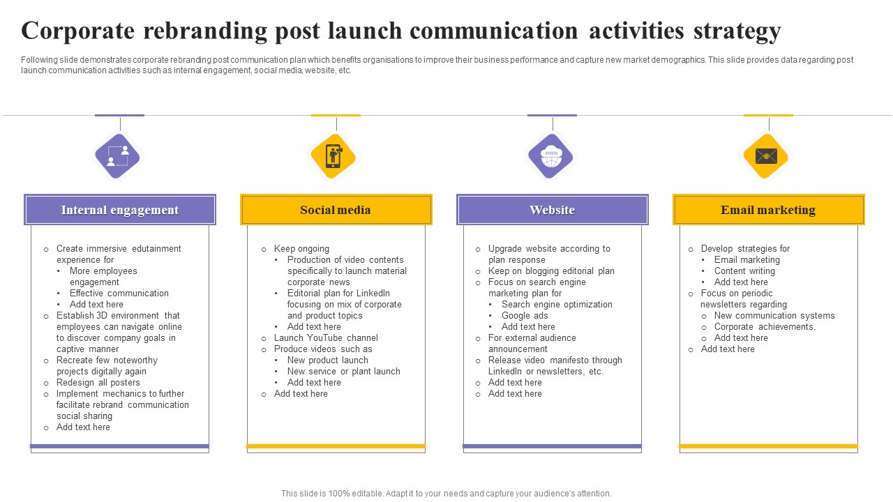 Corporate Rebranding Post Launch Communication Activities Strategy Sample PDF