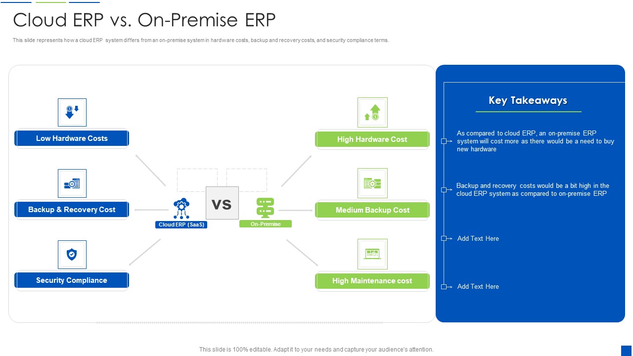 Corporate Resource Planning Cloud ERP Vs On Premise ERP Summary PDF