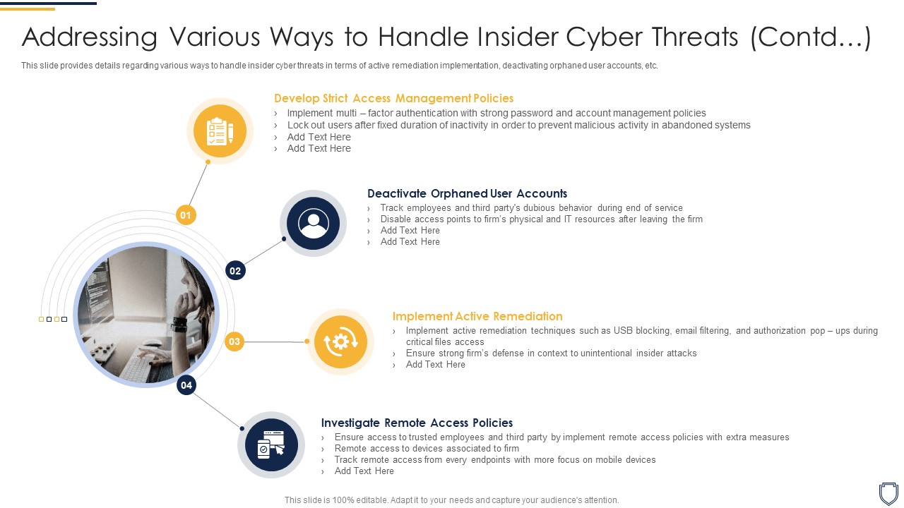 Corporate Security And Risk Management Addressing Various Ways To Handle Insider Cyber Threats Contd Guidelines PDF