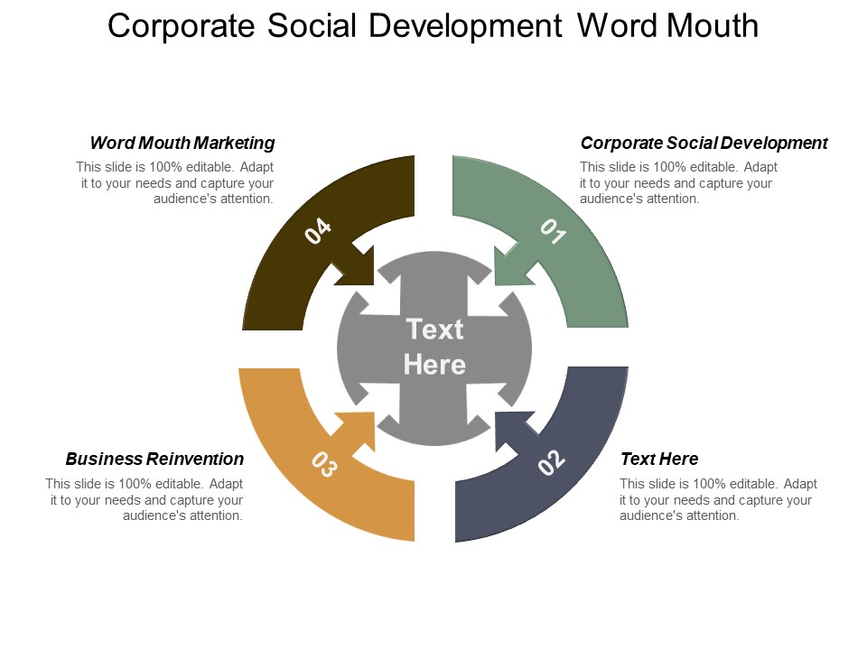 Corporate Social Development Word Mouth Marketing Business Reinvention Ppt PowerPoint Presentation Portfolio Graphics Template