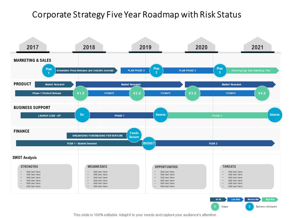Corporate Strategy Five Year Roadmap With Risk Status Sample