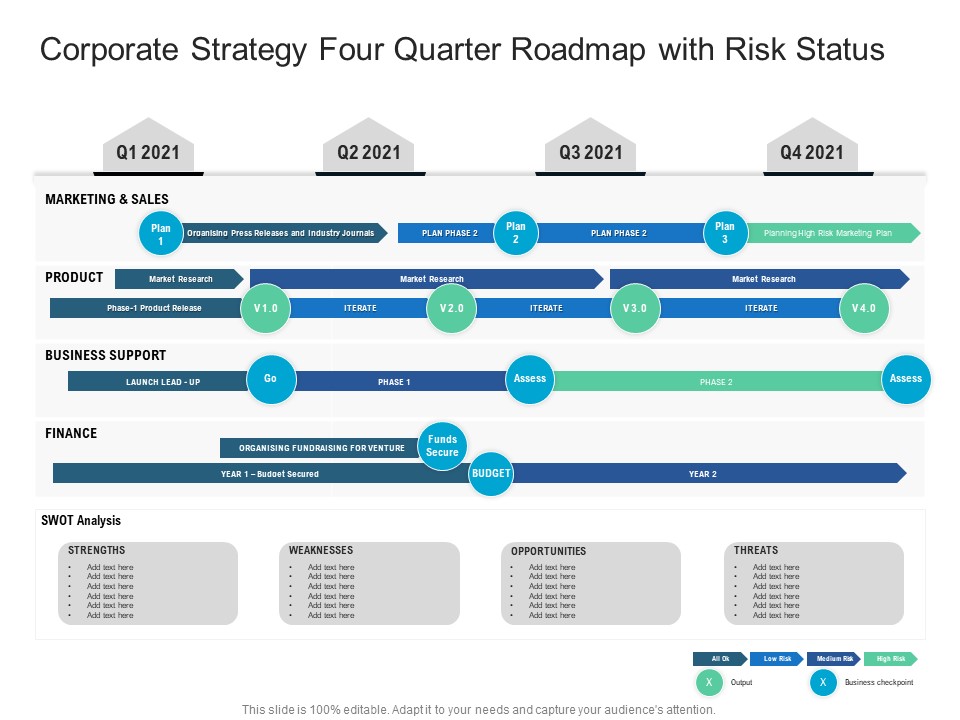 Corporate Strategy Four Quarter Roadmap With Risk Status Diagrams