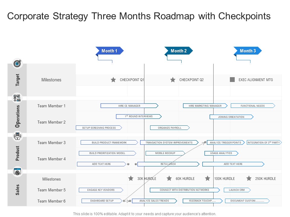 Corporate Strategy Three Months Roadmap With Checkpoints Formats
