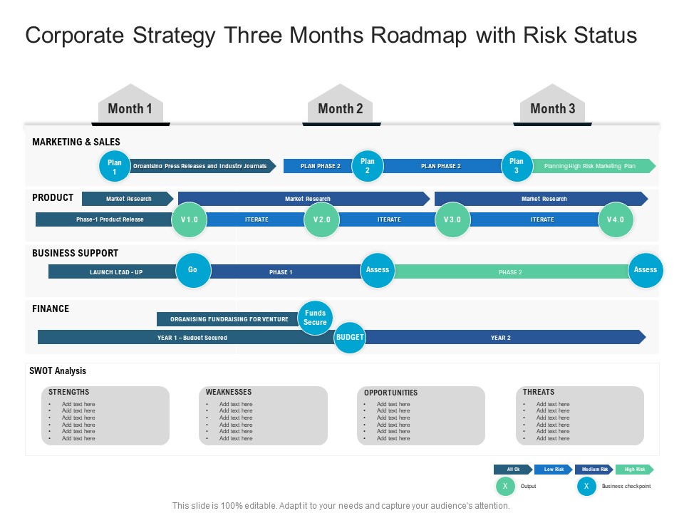 Corporate Strategy Three Months Roadmap With Risk Status Elements