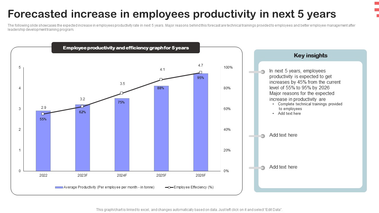Corporate Training Program Forecasted Increase In Employees Productivity In Next 5 Years Template PDF