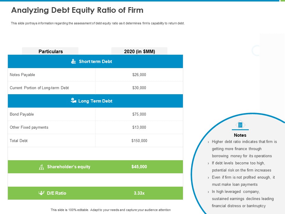 Corporate Turnaround Strategies Analyzing Debt Equity Ratio Of Firm Sample PDF