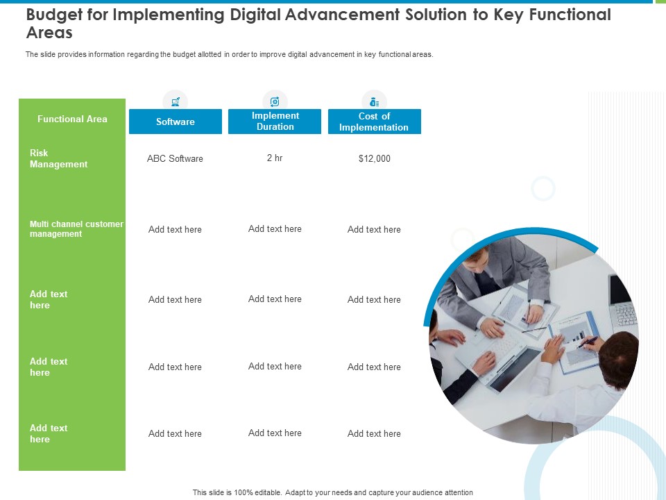 Corporate Turnaround Strategies Budget For Implementing Digital Advancement Solution To Key Functional Areas Demonstration PDF