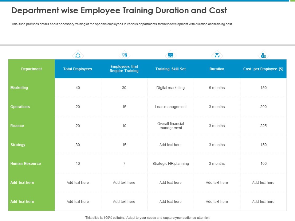 Corporate Turnaround Strategies Department Wise Employee Training Duration And Cost Professional PDF