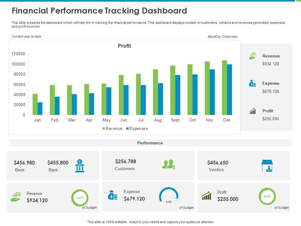 Corporate Turnaround Strategies Financial Performance Tracking Dashboard Rules PDF