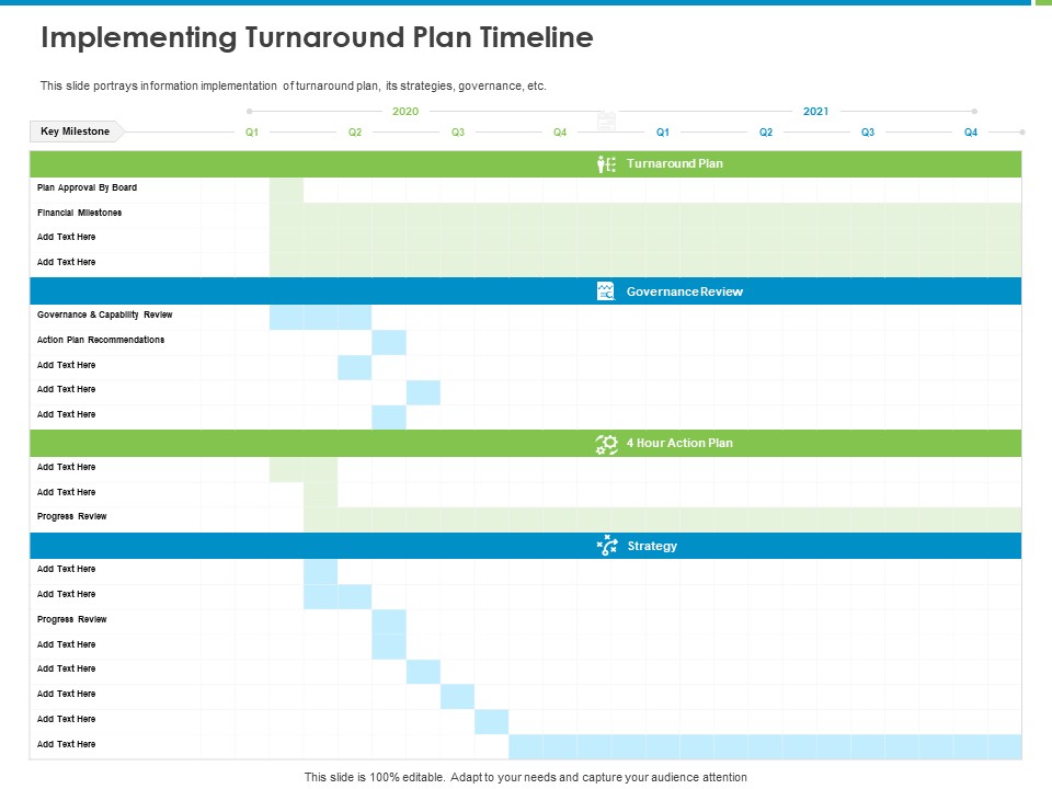 Corporate Turnaround Strategies Implementing Turnaround Plan Timeline Template PDF