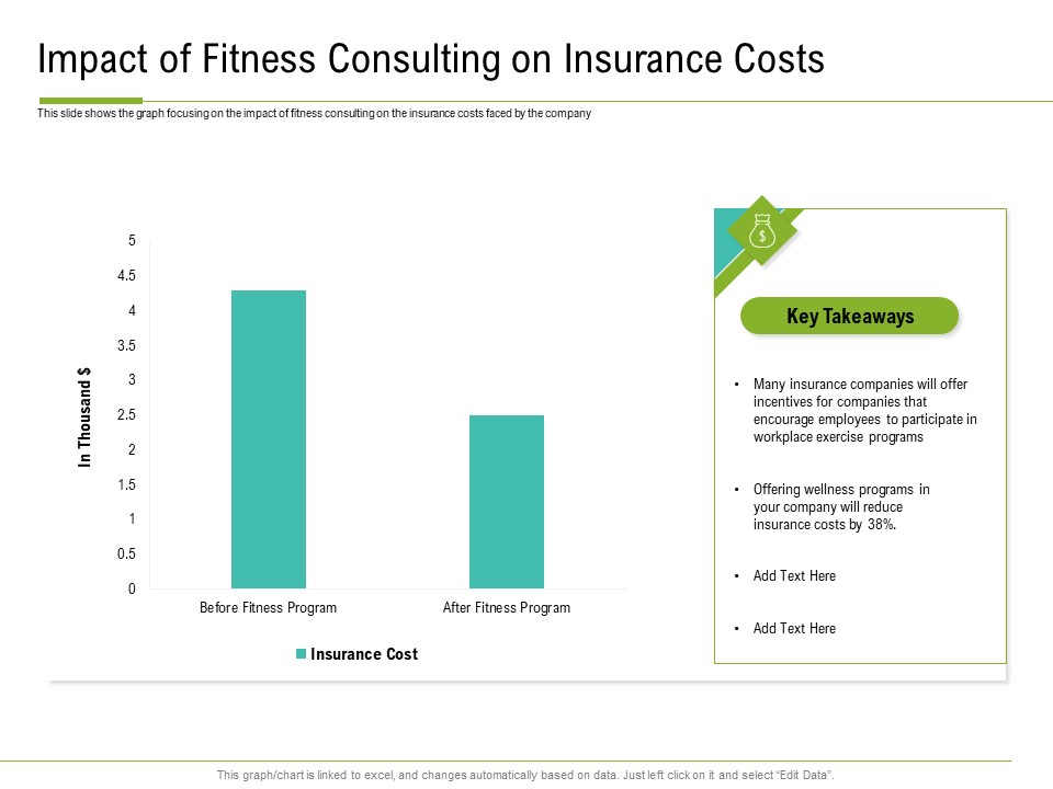 Corporate Wellness Consultant Impact Of Fitness Consulting On Insurance Costs Designs PDF