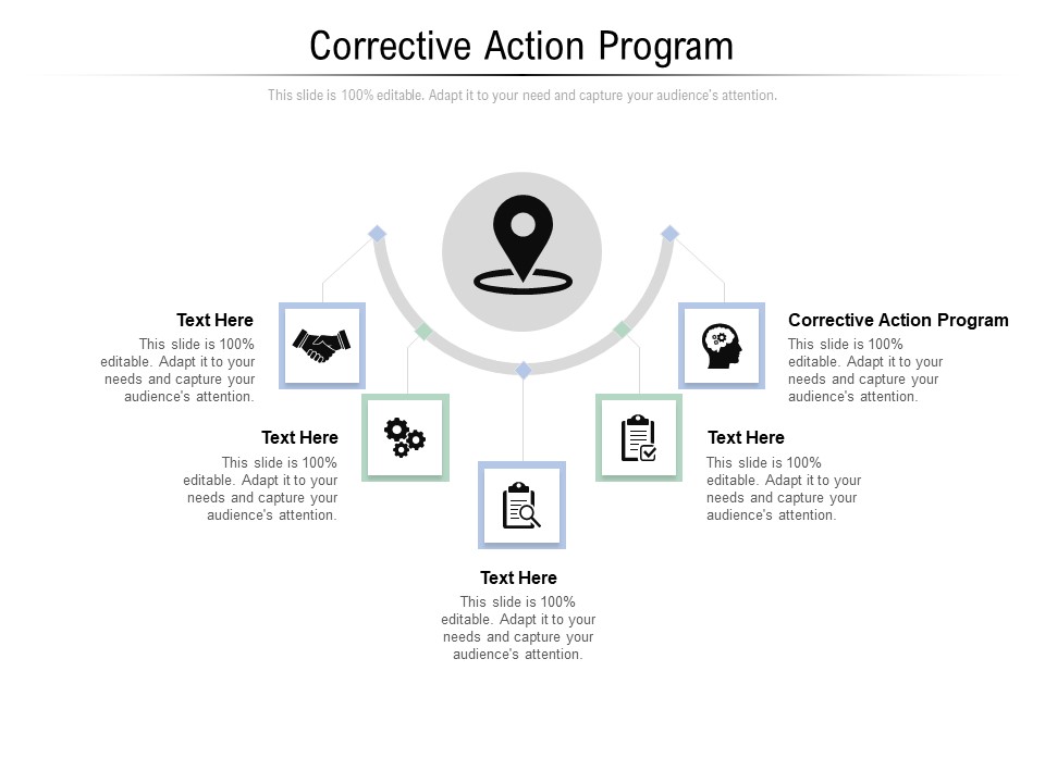 Corrective Action Program Ppt PowerPoint Presentation Infographics Guidelines Cpb Pdf
