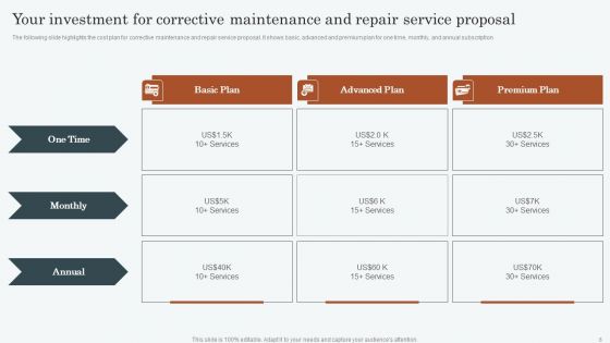 Corrective Maintenance And Repair Service Proposal Ppt PowerPoint Presentation Complete Deck With Slides