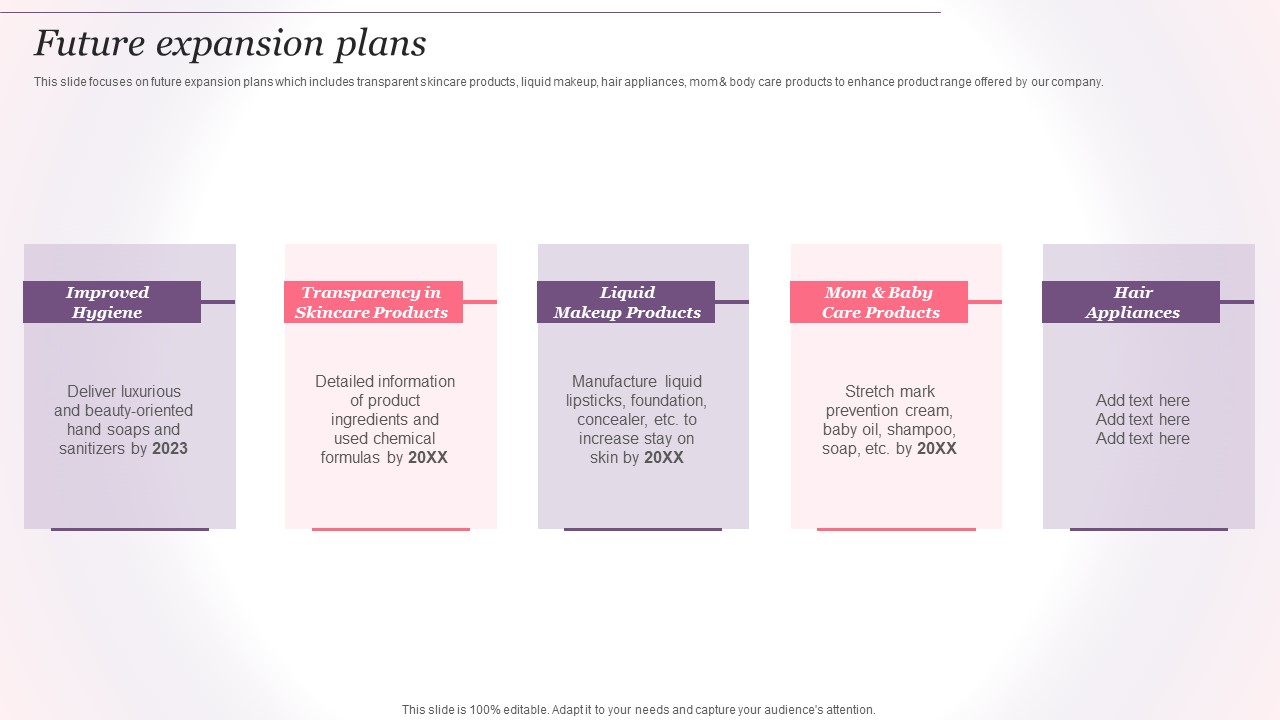 Cosmetics And Skin Care Company Profile Future Expansion Plans Ppt Portfolio Shapes PDF