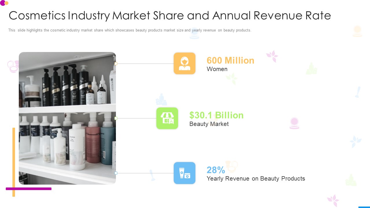 Cosmetics Industry Market Share And Annual Revenue Rate Structure PDF