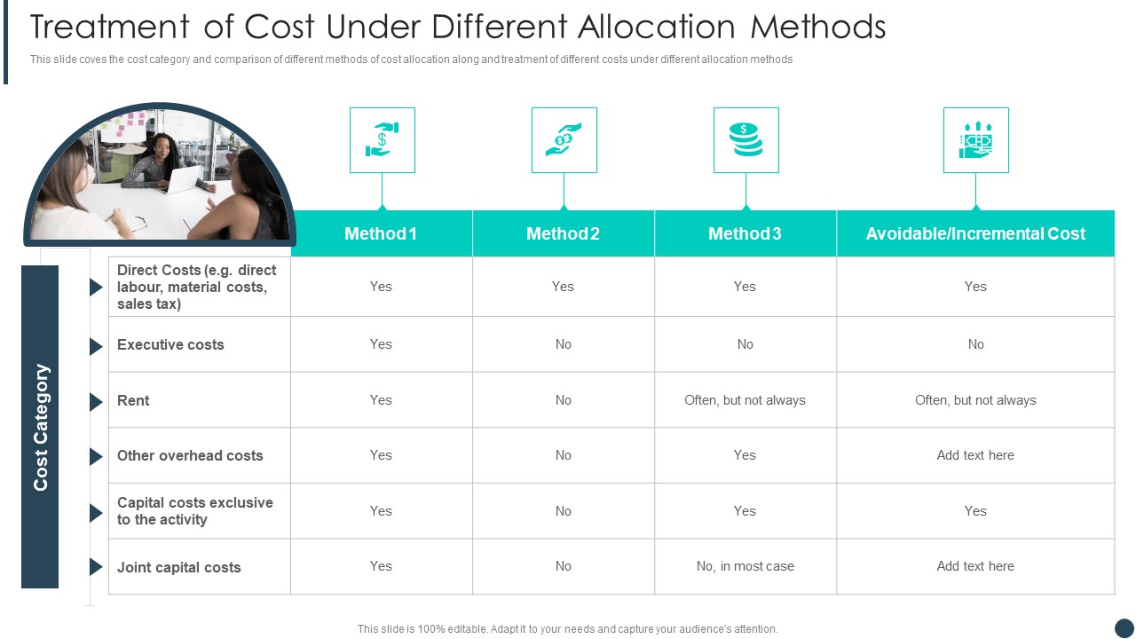 Cost Allotment Technique Treatment Of Cost Under Different Allocation Methods Clipart PDF