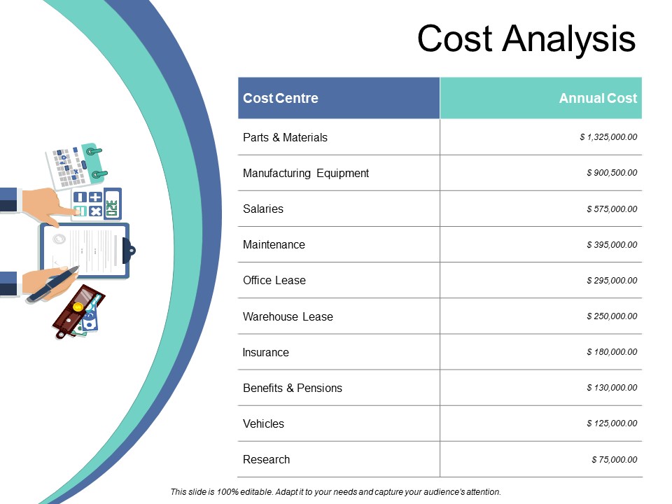 Cost Analysis Ppt PowerPoint Presentation Professional Files