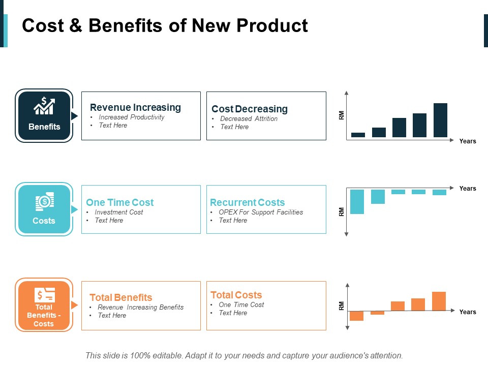 Cost And Benefits Of New Product Ppt PowerPoint Presentation Inspiration Diagrams
