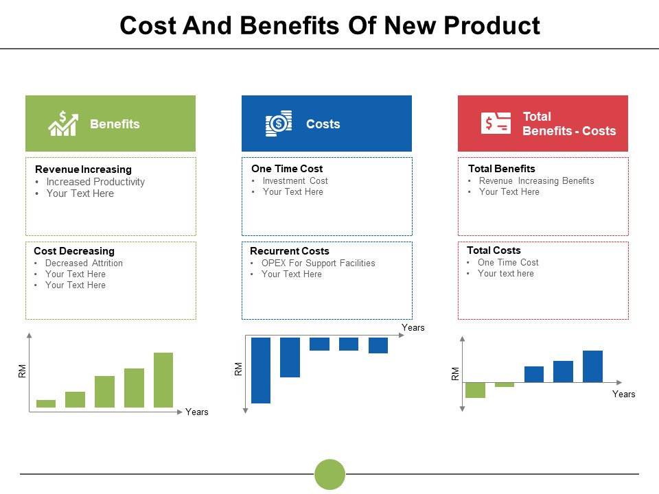 Cost And Benefits Of New Product Ppt PowerPoint Presentation Professional Summary