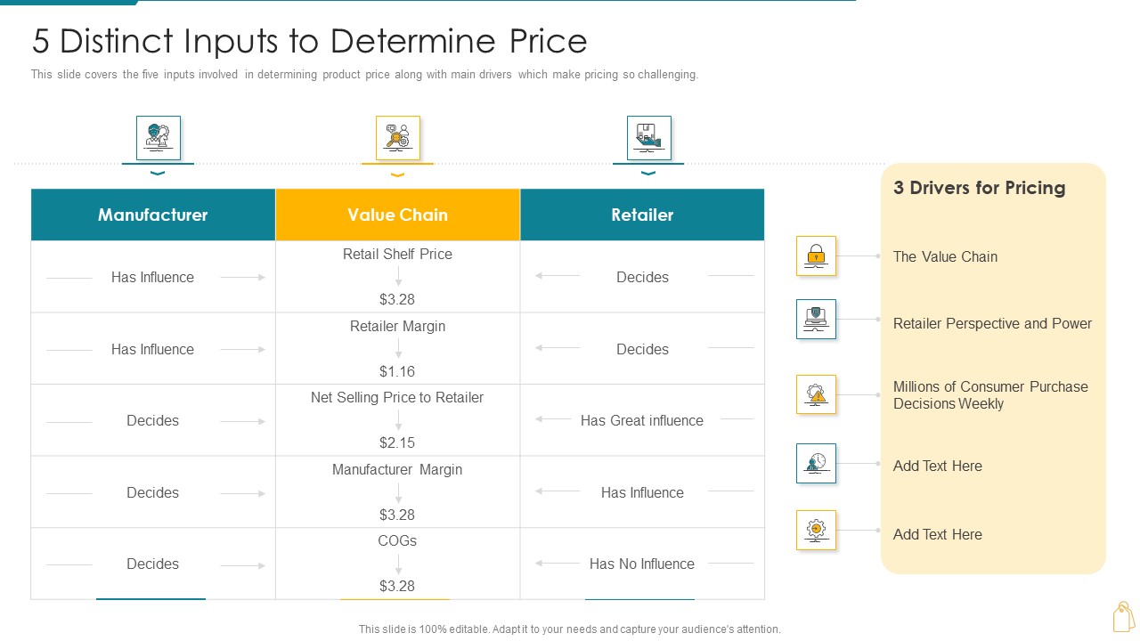 Cost And Income Optimization 5 Distinct Inputs To Determine Price Sample PDF