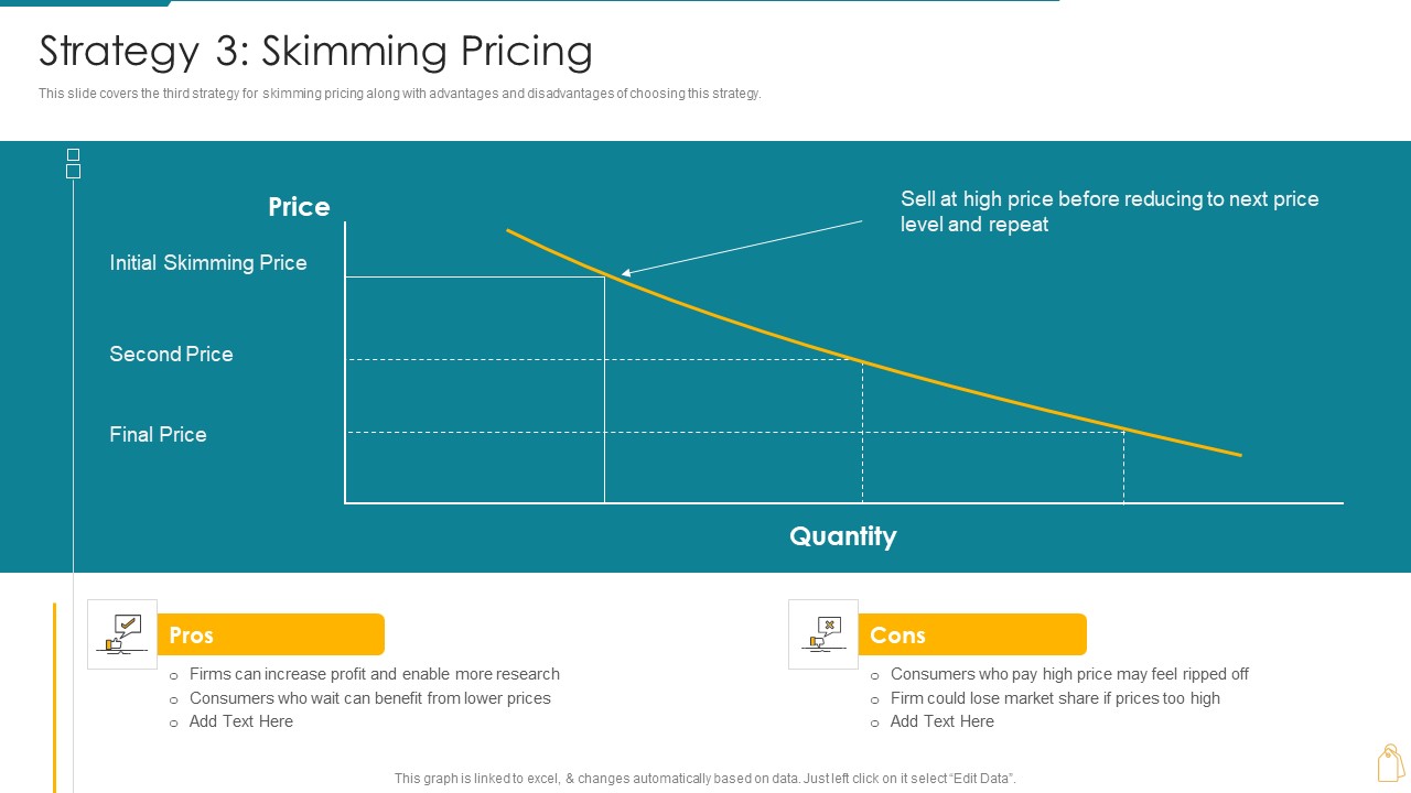 Cost And Income Optimization Strategy 3 Skimming Pricing Formats PDF