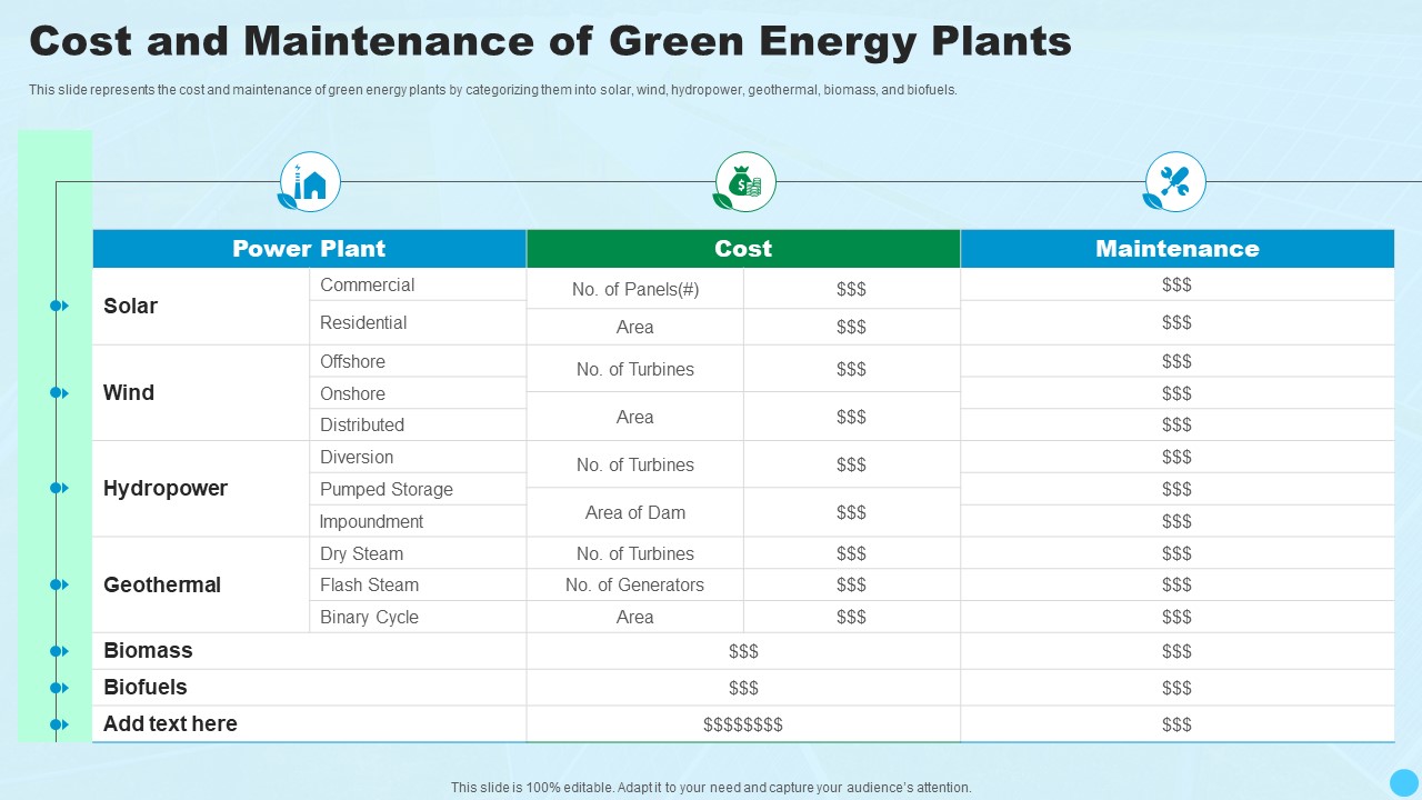 Cost And Maintenance Of Green Energy Plants Clean And Renewable Energy Ppt PowerPoint Presentation Inspiration Maker PDF