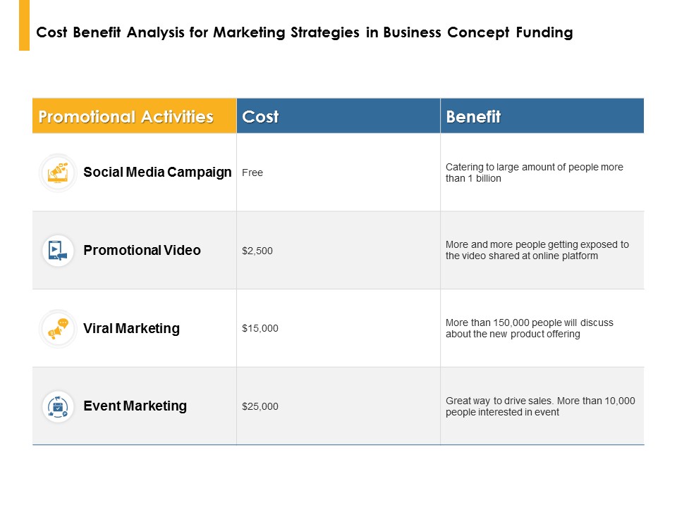 Cost Benefit Analysis For Marketing Strategies In Business Concept Funding Ppt PowerPoint Presentation Pictures Slide Download