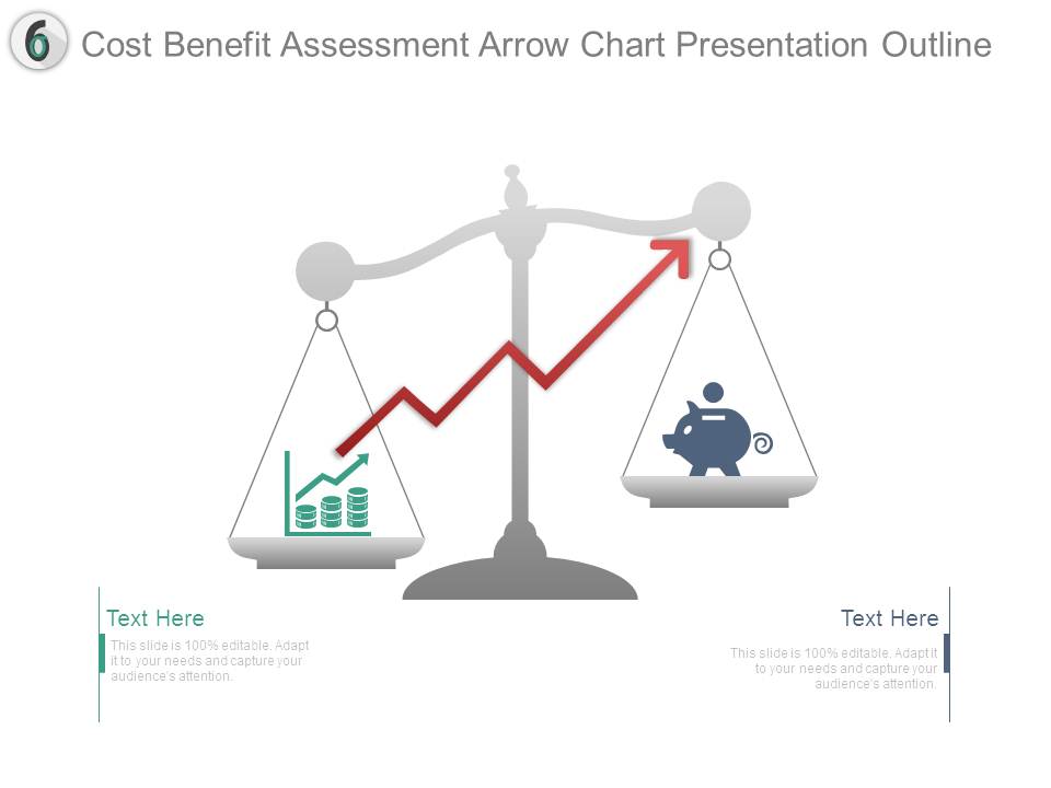 Cost Benefit Assessment Arrow Chart Presentation Outline