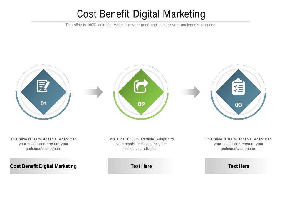 Cost Benefit Digital Marketing Ppt PowerPoint Presentation Model Grid Cpb Pdf