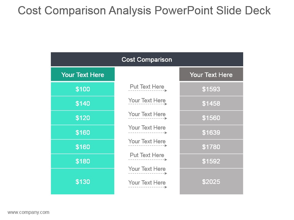 Cost Comparison Analysis Powerpoint Slide Deck