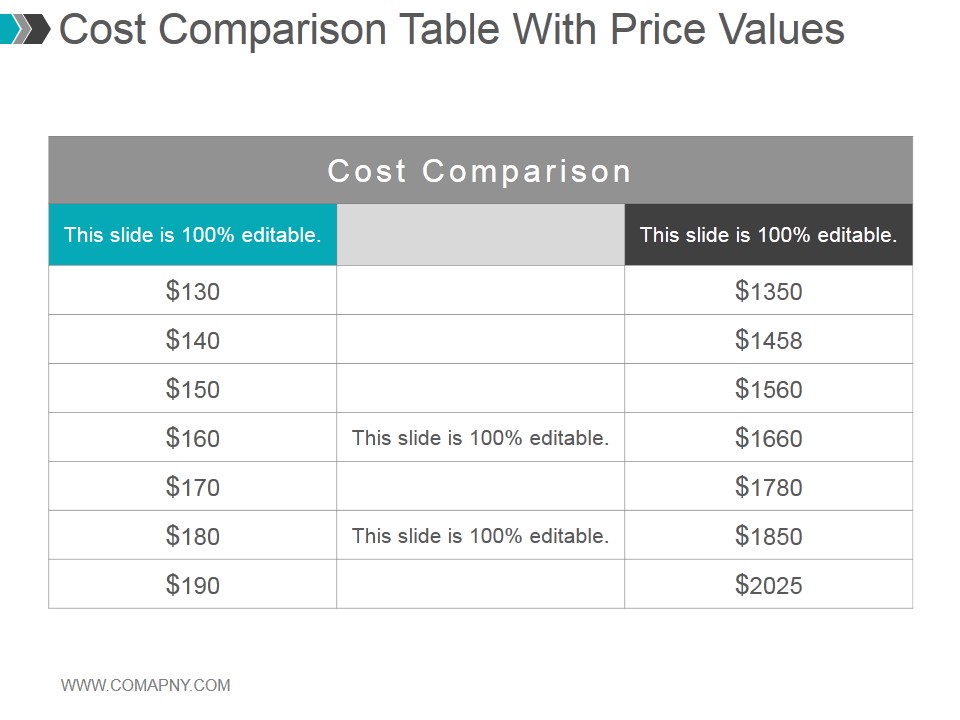 Cost Comparison Table With Price Values Ppt PowerPoint Presentation Graphics