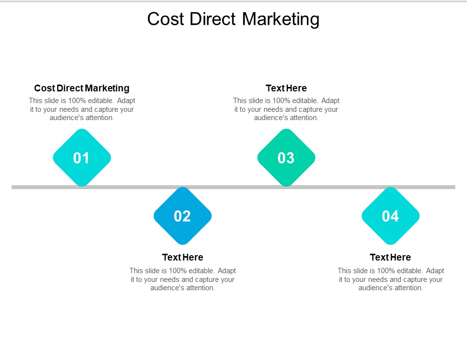 Cost Direct Marketing Ppt PowerPoint Presentation Infographic Template Tips Cpb