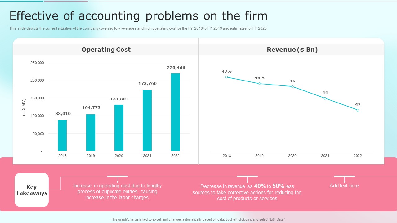 Cost Distribution Accounting Techniques Effective Of Accounting Problems On The Firm Template PDF