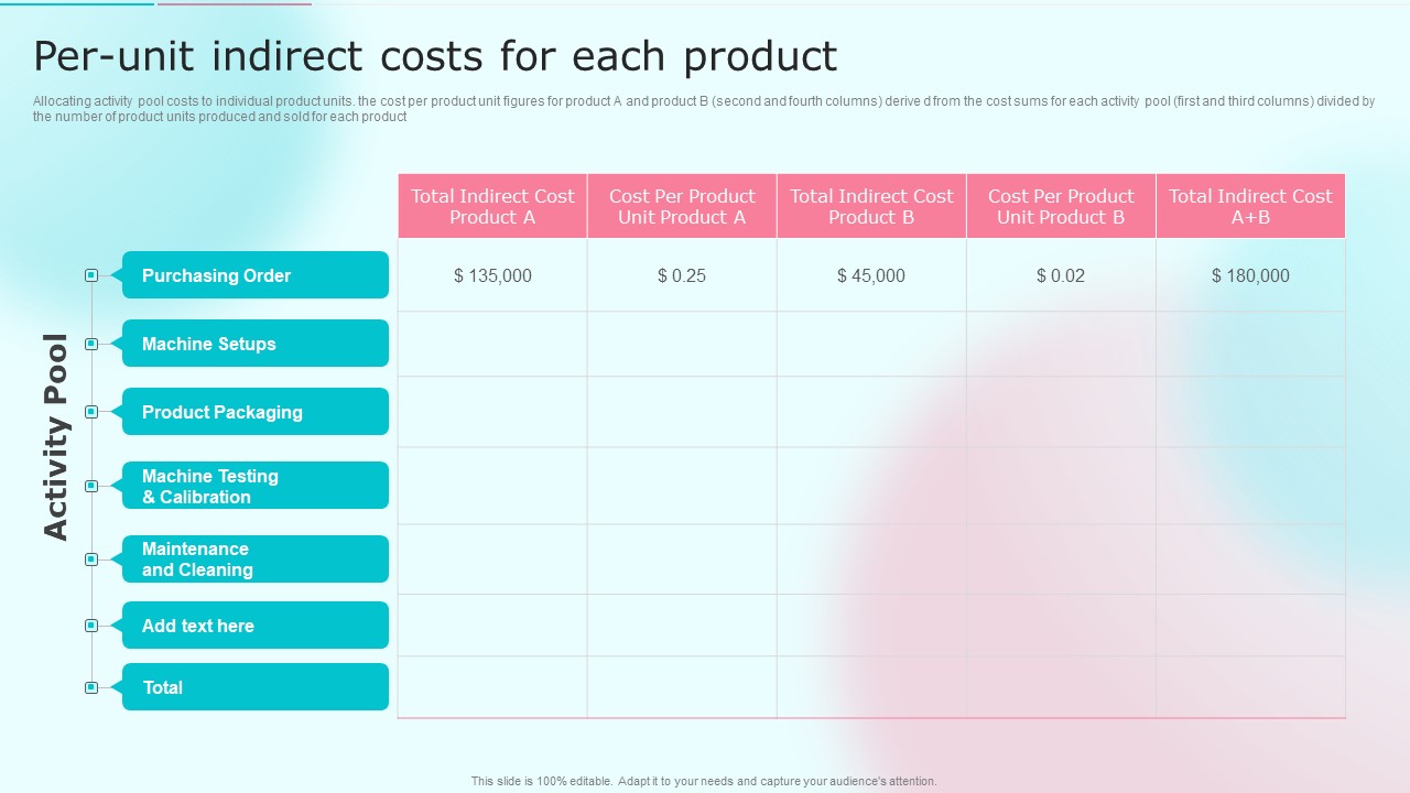 Cost Distribution Accounting Techniques Per Unit Indirect Costs For Each Product Designs PDF