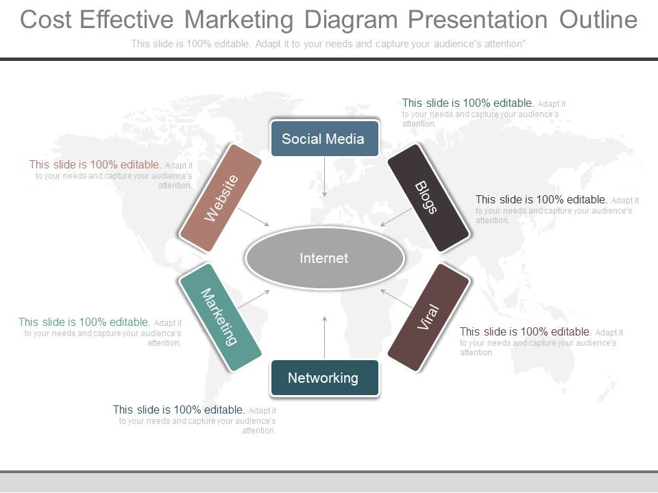 Cost Effective Marketing Diagram Presentation Outline