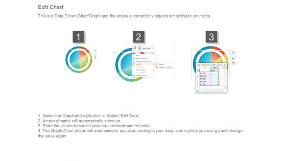 Cost Effective Recruiting Talented Candidates Ppt Example