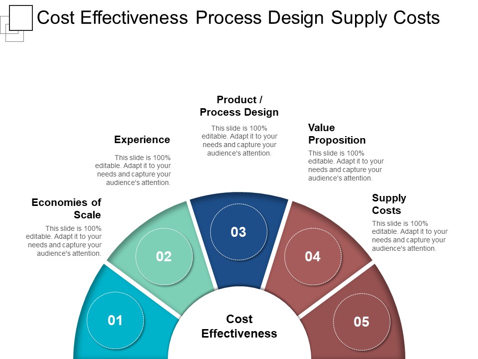 Cost Effectiveness Process Design Supply Cost Ppt PowerPoint Presentation Outline Show