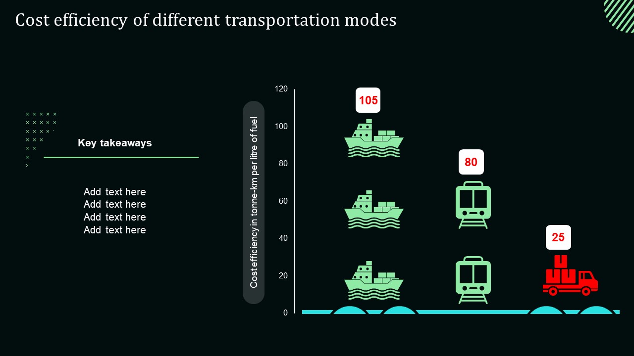Cost Efficiency Of Different Transportation Modes Stand Out Digital Supply Chain Tactics Infographics PDF