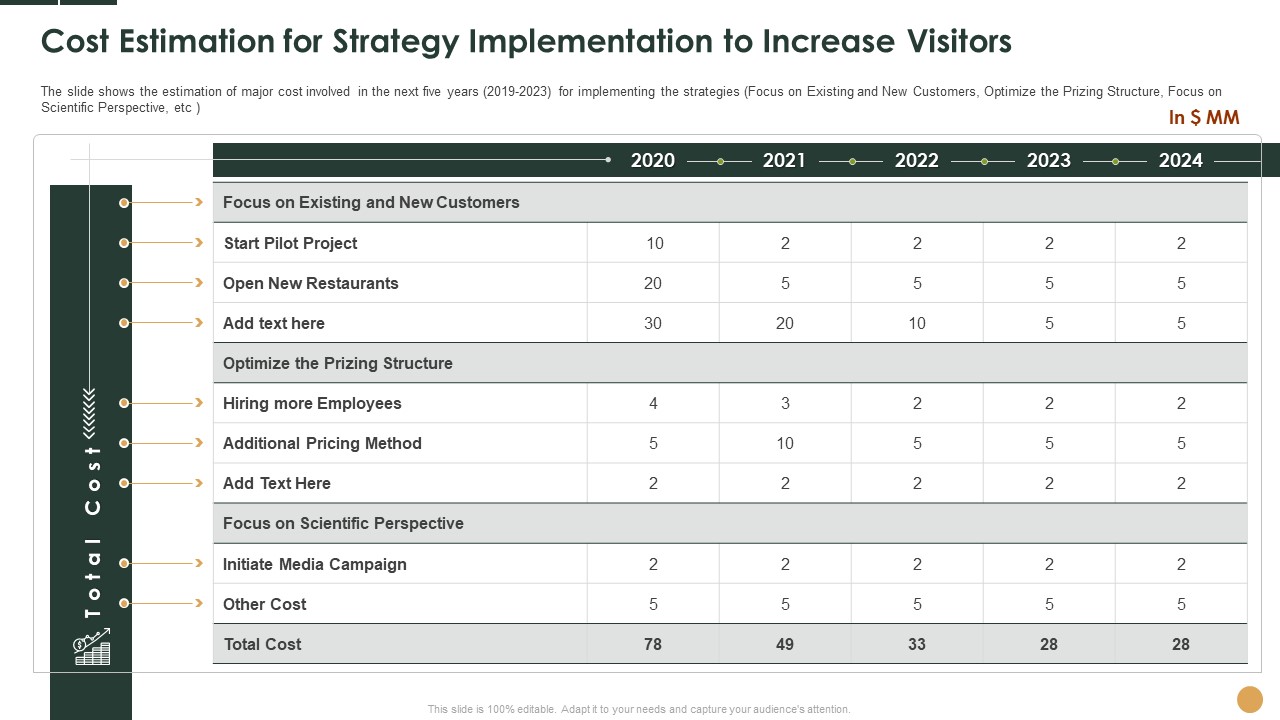 Cost Estimation For Strategy Implementation To Increase Visitors Ppt Infographic Template Graphics PDF