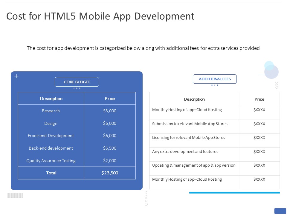 Cost For HTML5 Mobile App Development Ppt PowerPoint Presentation Gallery Outfit PDF