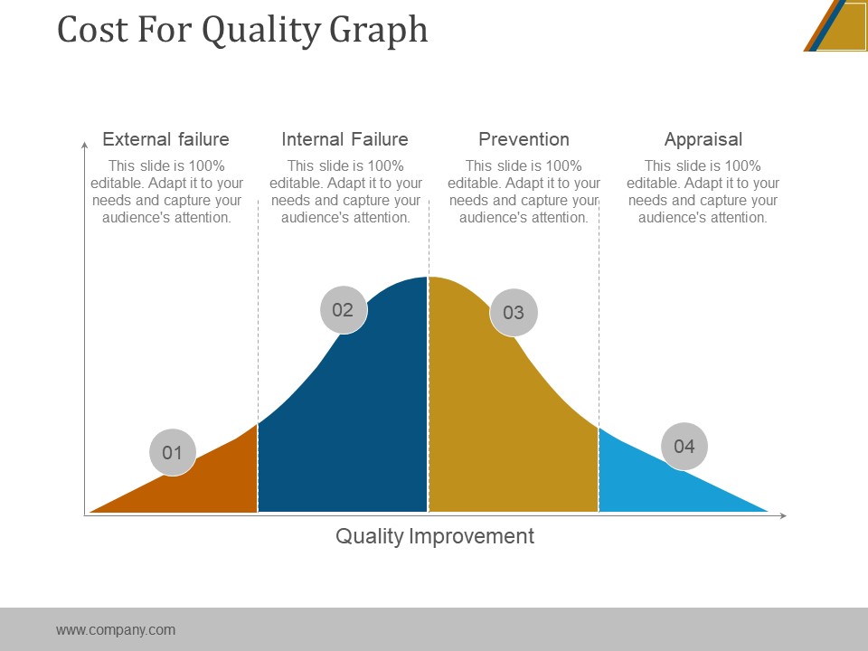 Cost For Quality Graph Ppt PowerPoint Presentation Graphics
