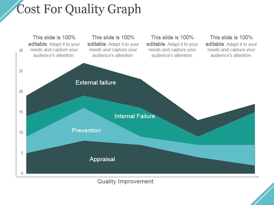Cost For Quality Graph Ppt PowerPoint Presentation Ideas Files