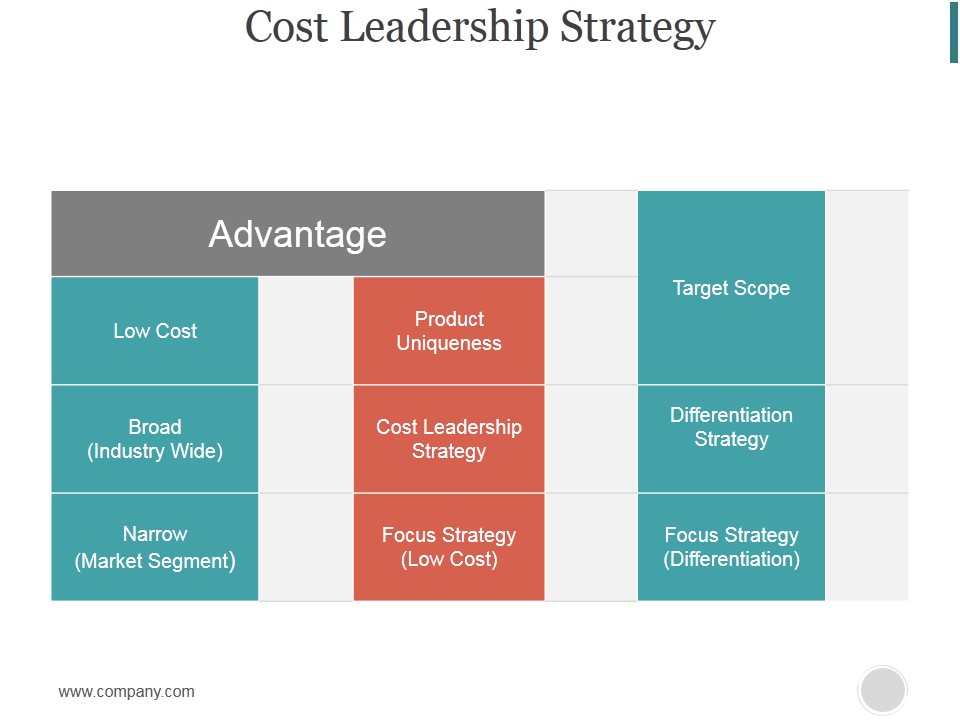 Cost Leadership Strategy Ppt PowerPoint Presentation Information