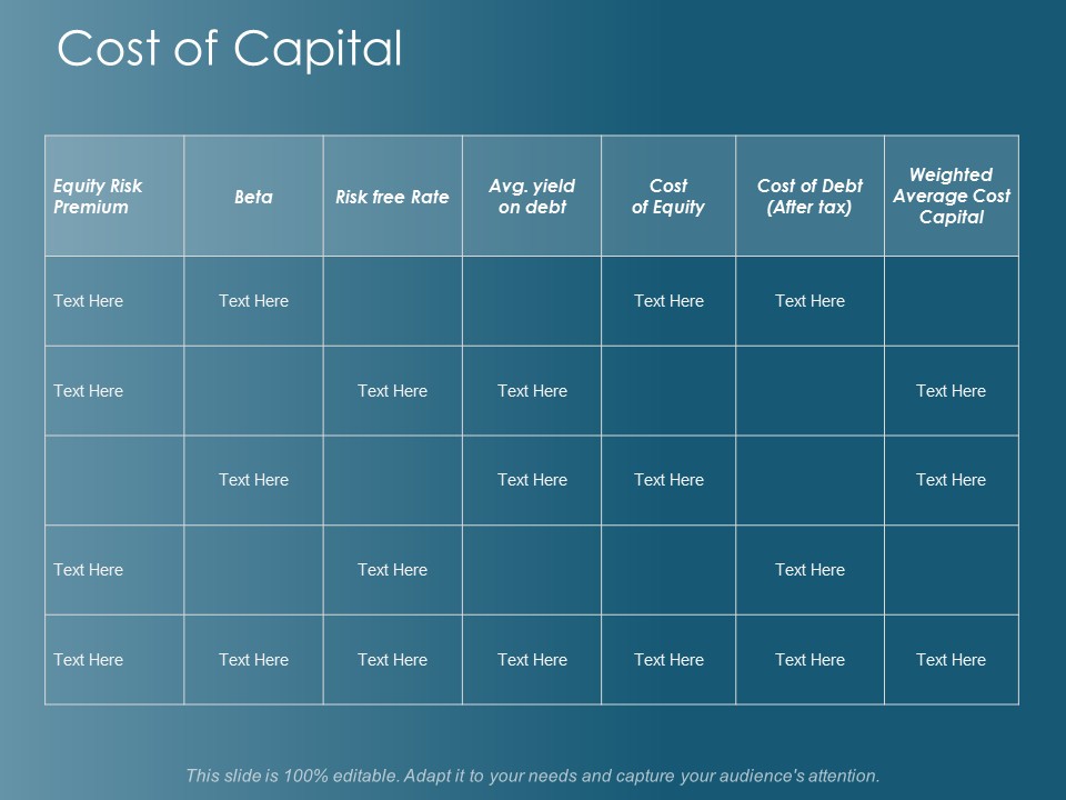 Cost Of Capital Ppt Powerpoint Presentation Model Background Image