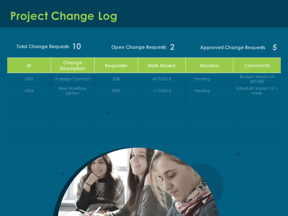 Cost Of Digitally Transforming Business Project Change Log Ppt PowerPoint Presentation Styles Layout Ideas PDF