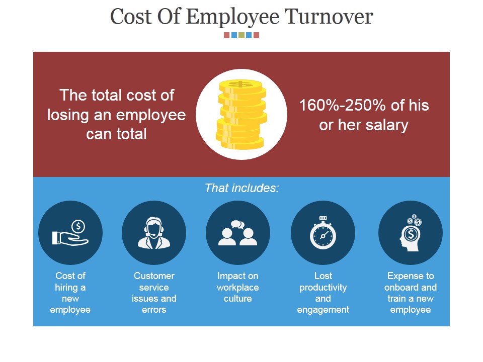 Cost Of Employee Turnover Ppt PowerPoint Presentation Portfolio Format Ideas
