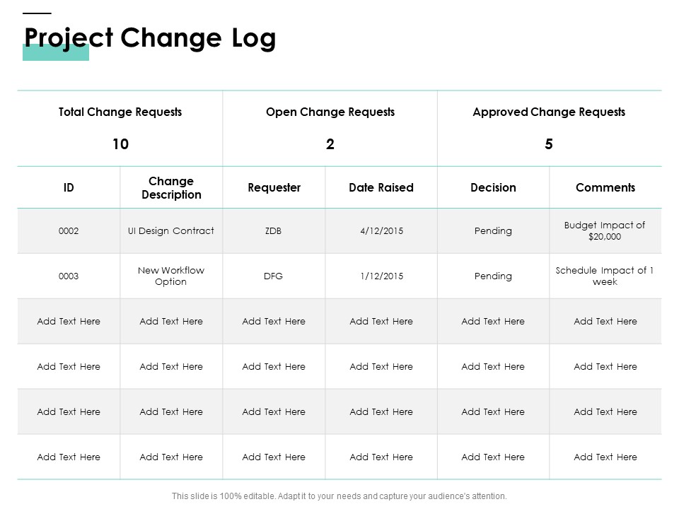Cost Of Managing Organisational Change Project Change Log Ppt PowerPoint Presentation Pictures Designs PDF