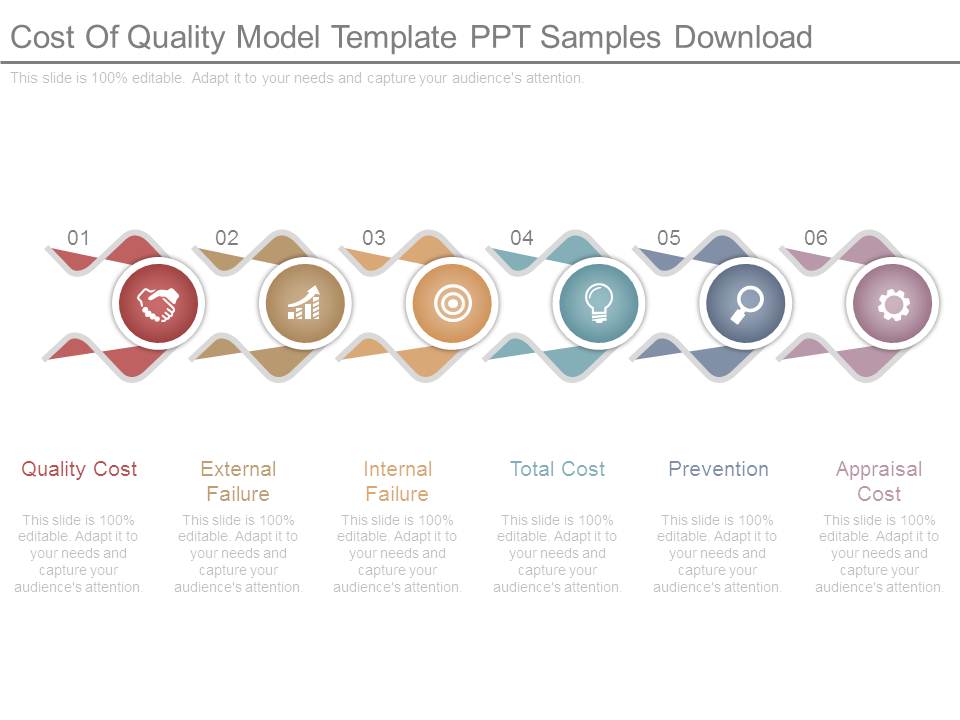 Cost Of Quality Model Template Ppt Samples Download